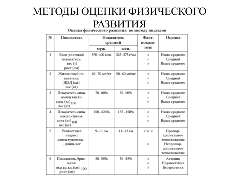 МЕТОДЫ ОЦЕНКИ ФИЗИЧЕСКОГО РАЗВИТИЯ
